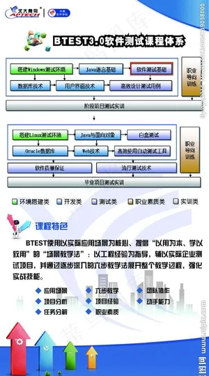 软件测试课程体系