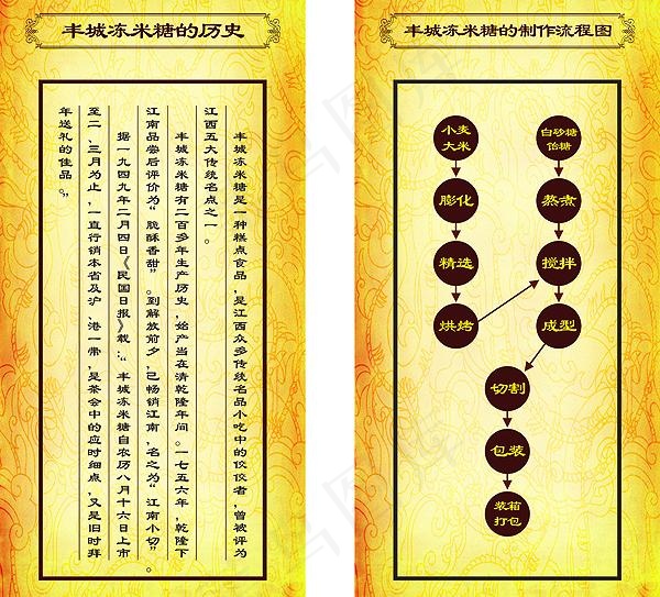 丰城冻米糖历史及制作流程图片cdr矢量模版下载