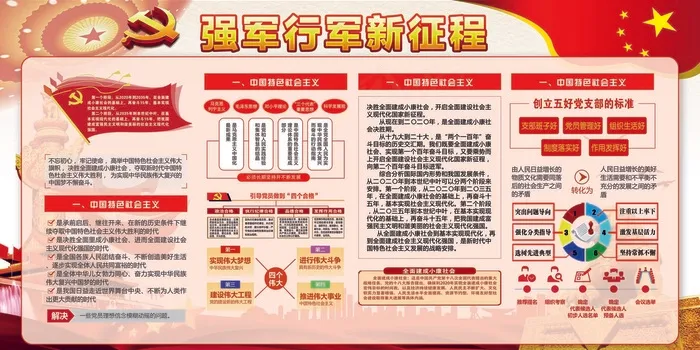 强军兴军新征程展板设计(7087X3543(DPI:150))psd模版下载