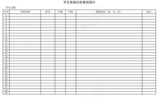 学生家庭住址情况统计