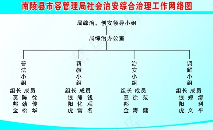 市容局网络图图片cdr矢量模版下载