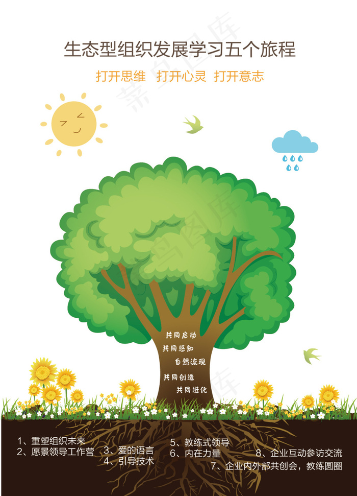 生态型插图优化ai矢量模版下载