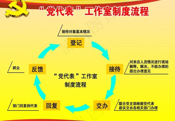 流程图图片psd模版下载