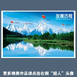 企业发展历程挂画