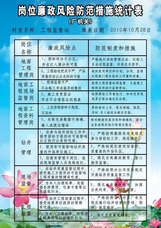 廉政风险防范措施统计表图片(2268X3402(DPI:72))psd模版下载