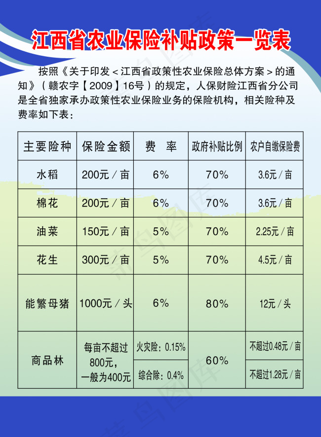 江西省农业保险补贴政策一览表psd模版下载