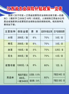 江西省农业保险补贴政策一览表