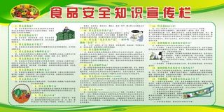 食品安全知识宣传栏