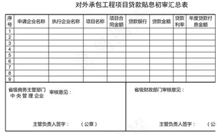 对外承包工程项目贷款贴息初审汇总表