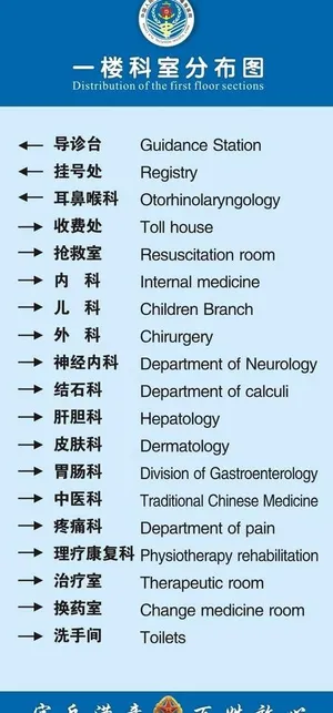 楼层指示牌图片