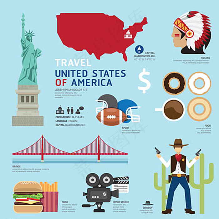 扁平化旅游美国图片