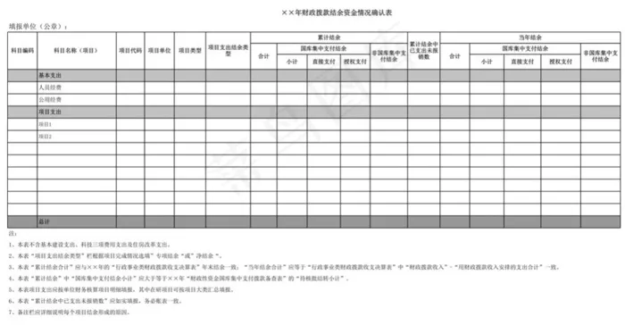 ××年财政拨款结余资金情况确认表