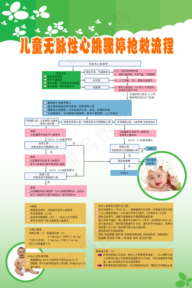 儿童无脉性心跳骤停抢救流程psd模版下载