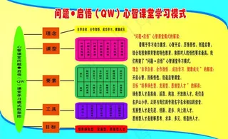 心智课堂学习模式图片