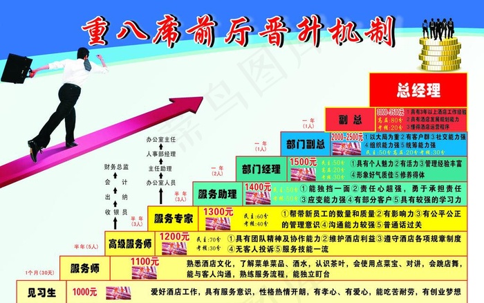 晋升制度图片cdr矢量模版下载