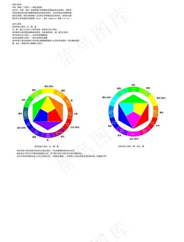 12色环ai矢量模版下载