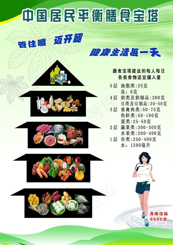 中国居民平衡膳食宝塔图片psd模版下载