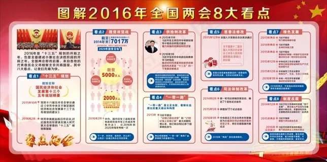 2016两会红色展板设计