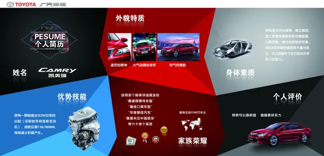凯美瑞简介(12205X5906(DPI:50))psd模版下载