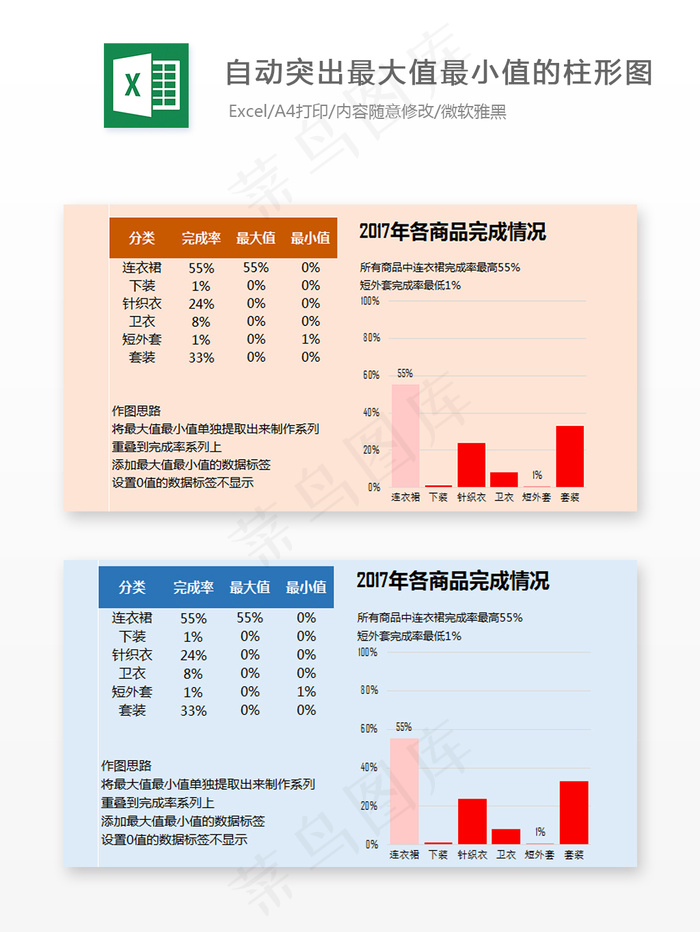 自动突出最大值最小值的柱形图