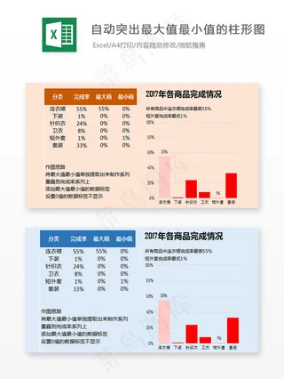 自动突出最大值最小值的柱形图