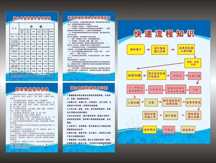 申通快递制度栏图片cdr矢量模版下载