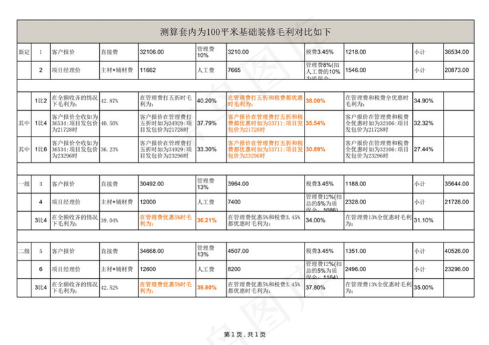 75平米两个卧室装修预算