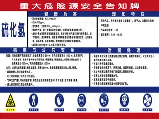 重大危险源告知牌
