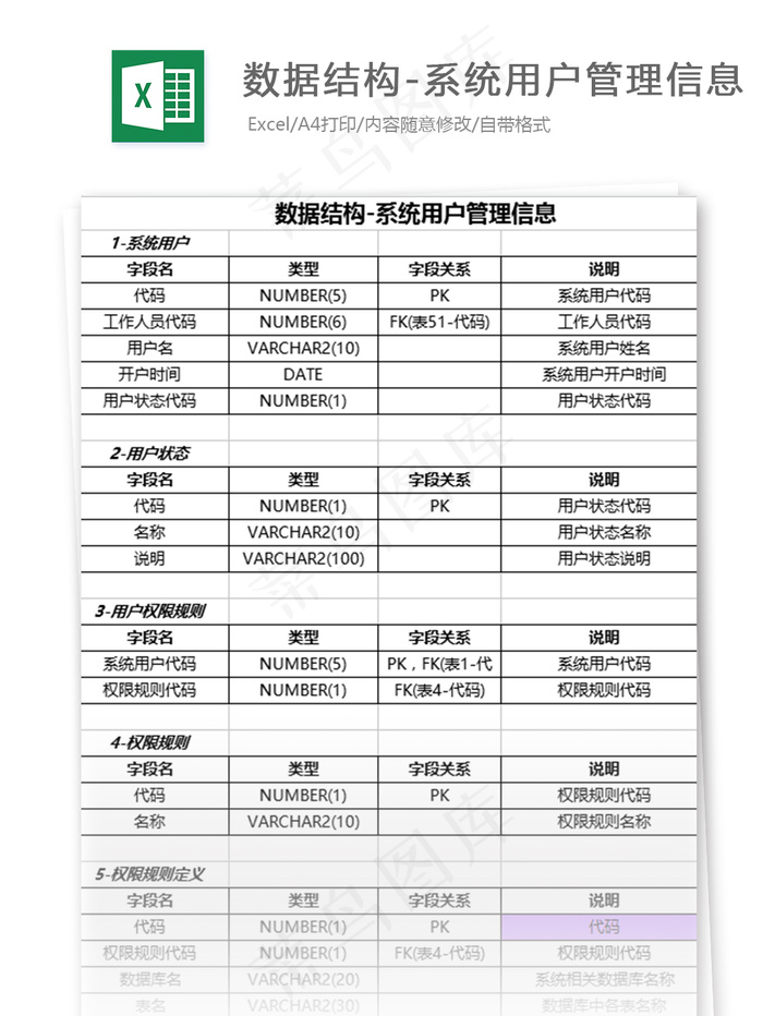 数据结构-系统用户管理信息表格