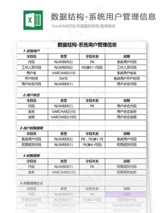 数据结构-系统用户管理信息表格