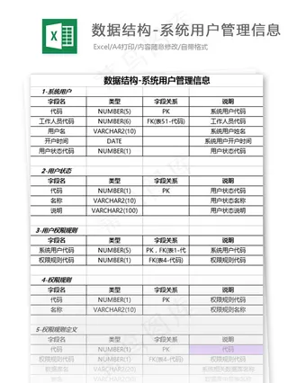 数据结构-系统用户管理信息表格