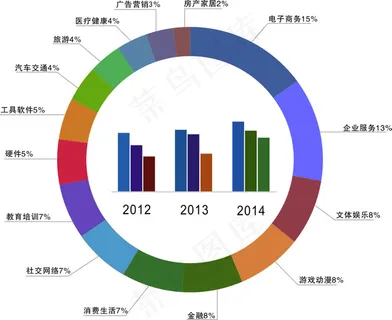 分布图 分布图