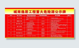 重大危险源公示牌图片