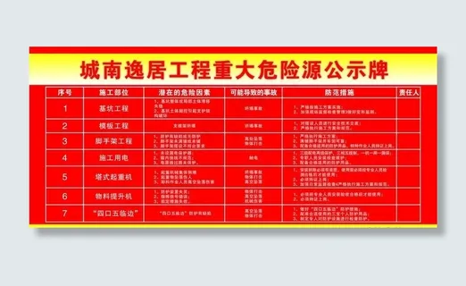 重大危险源公示牌图片 重大危险源公示牌图片