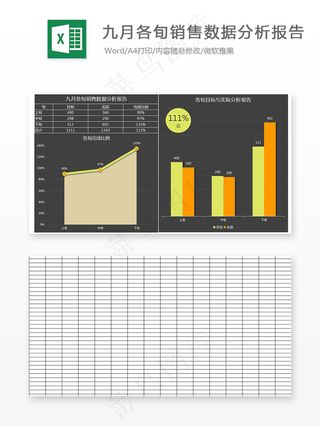 九月各旬数据分析报告