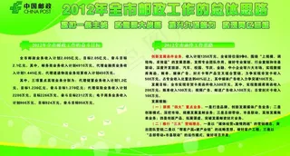 邮政展板图片