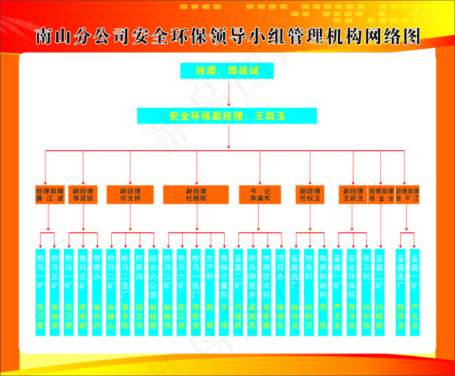 安全领导小组结构图cdr矢量模版下载