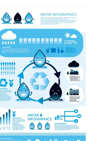 水滴循环图矢量素材