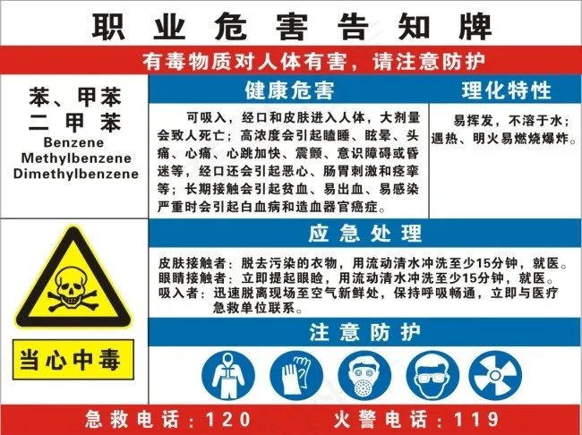 职业危害告知牌cdr矢量模版下载
