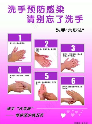 六部洗手法图片