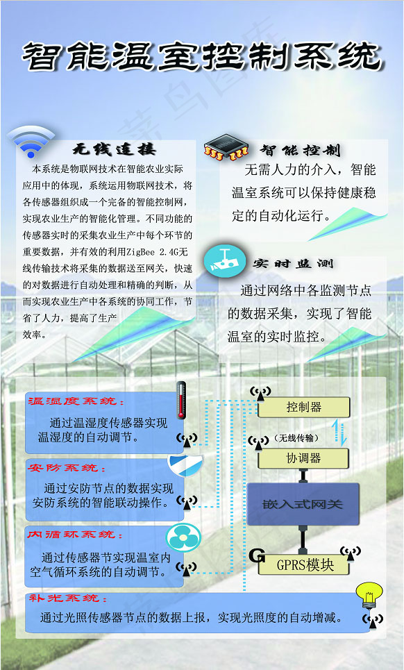 智能温室控制系统psd模版下载