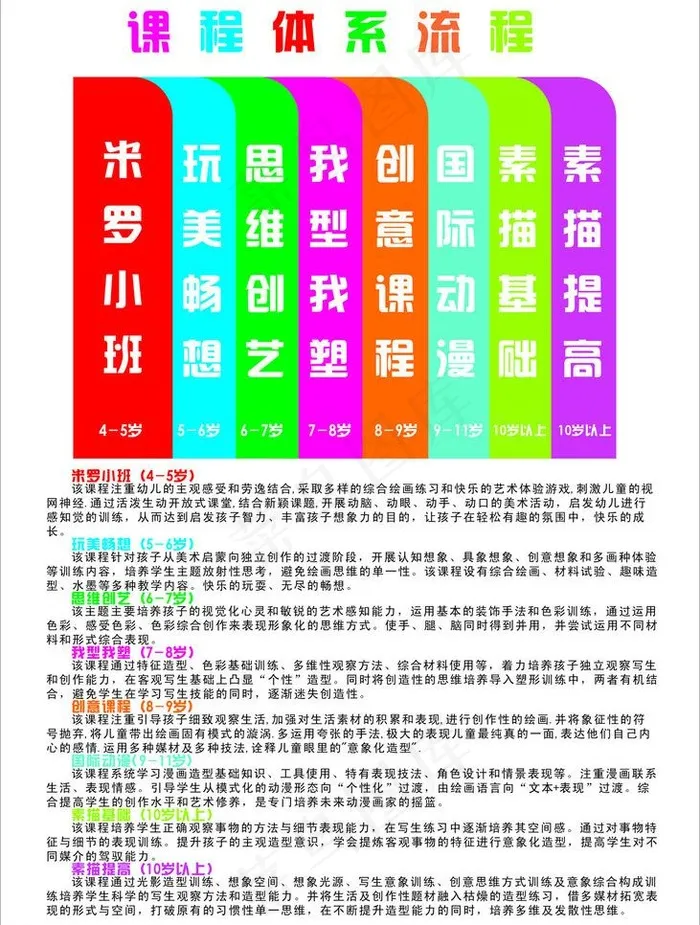 课程体系图片cdr矢量模版下载