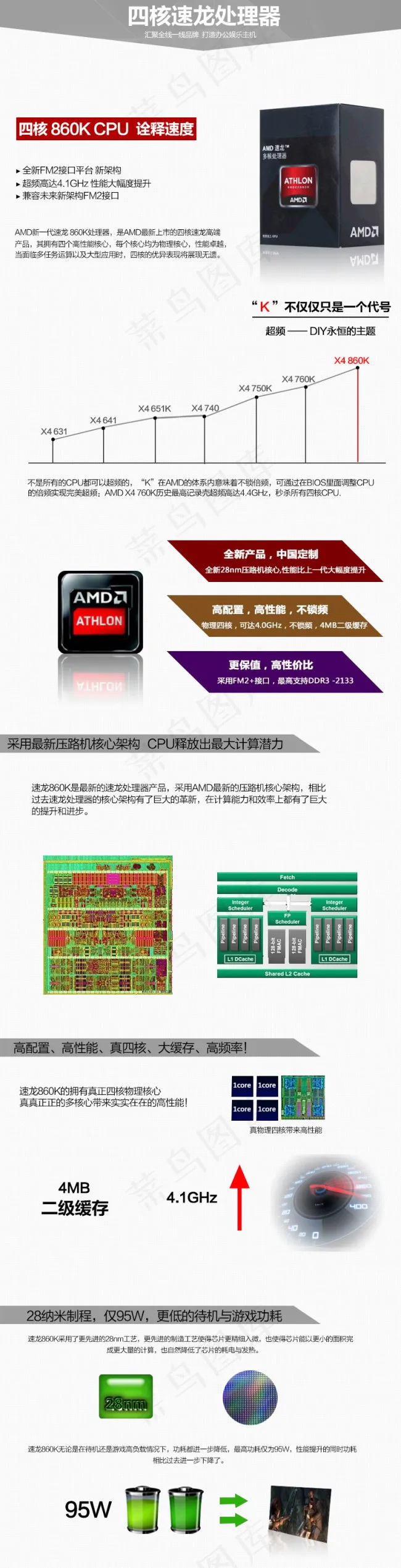 四核速龙处理器详情psd模版下载