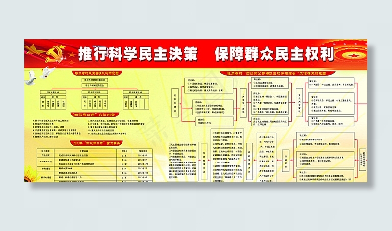 两会展板图片(8504X3685(DPI:72))psd模版下载