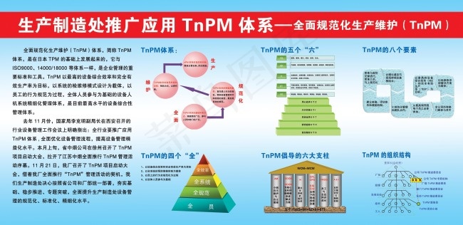 4S标准保养法展板psd模版下载