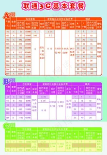 联通3g基本套餐图片