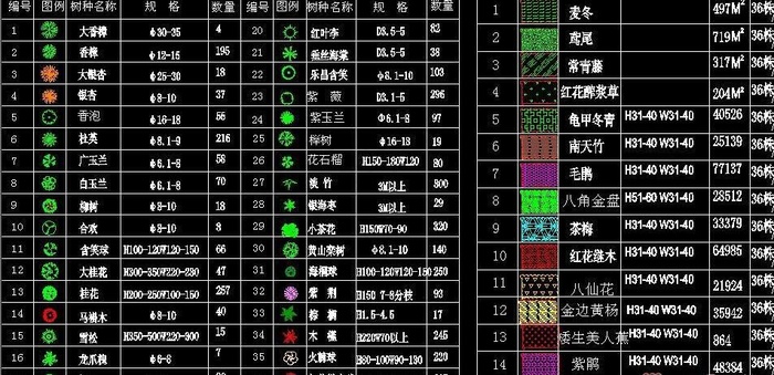 花卉常用CAD图块