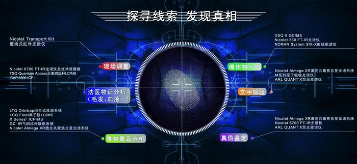 法医展板模板图片(7654X3969(DPI:72))psd模版下载