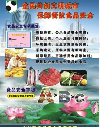 创文食品安全宣传图片