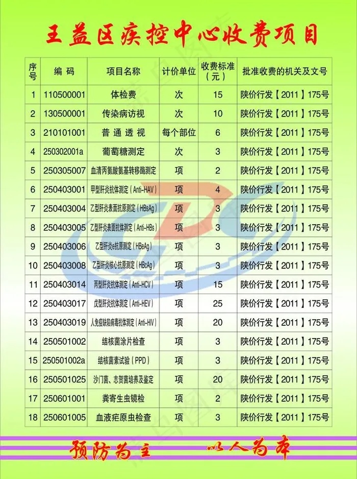王益区疾控中心收费项目图片cdr矢量模版下载